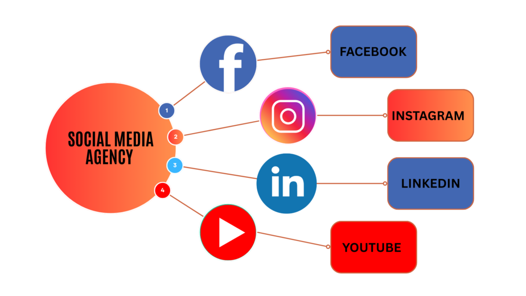 Adtechinfo - social media